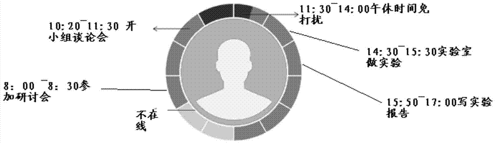 Method and device for using log information