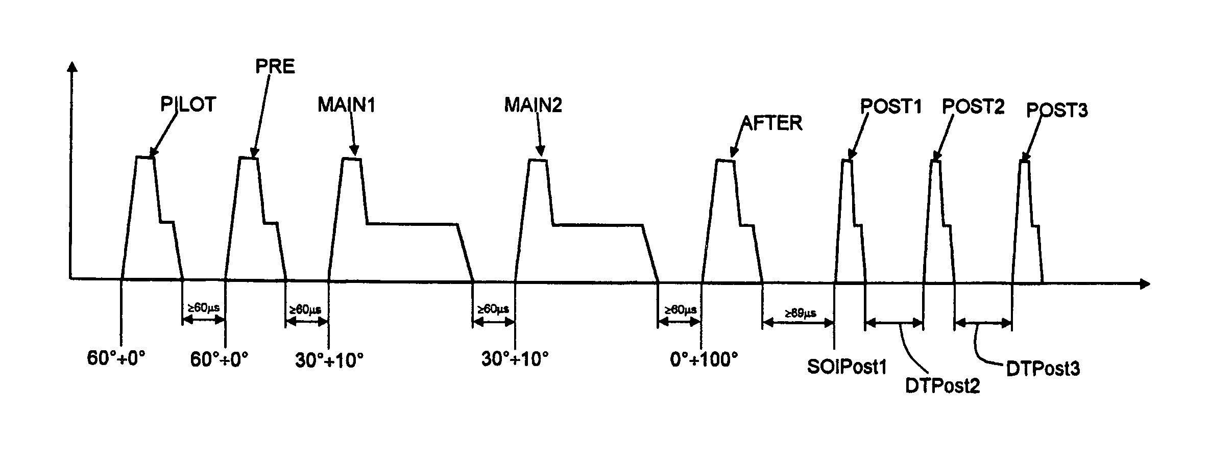 Method for controlling a diesel engine with a common-rail injection system during regeneration of the particulate filter