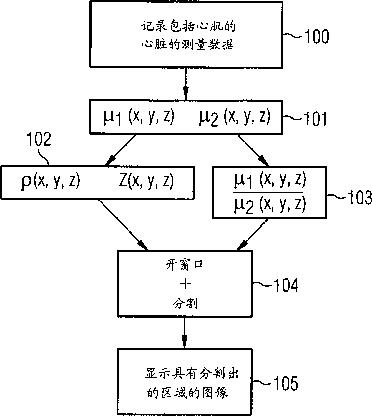 Imaging method and apparatus for visualizing coronary heart diseases, in particular instances of myocardial infarction damage