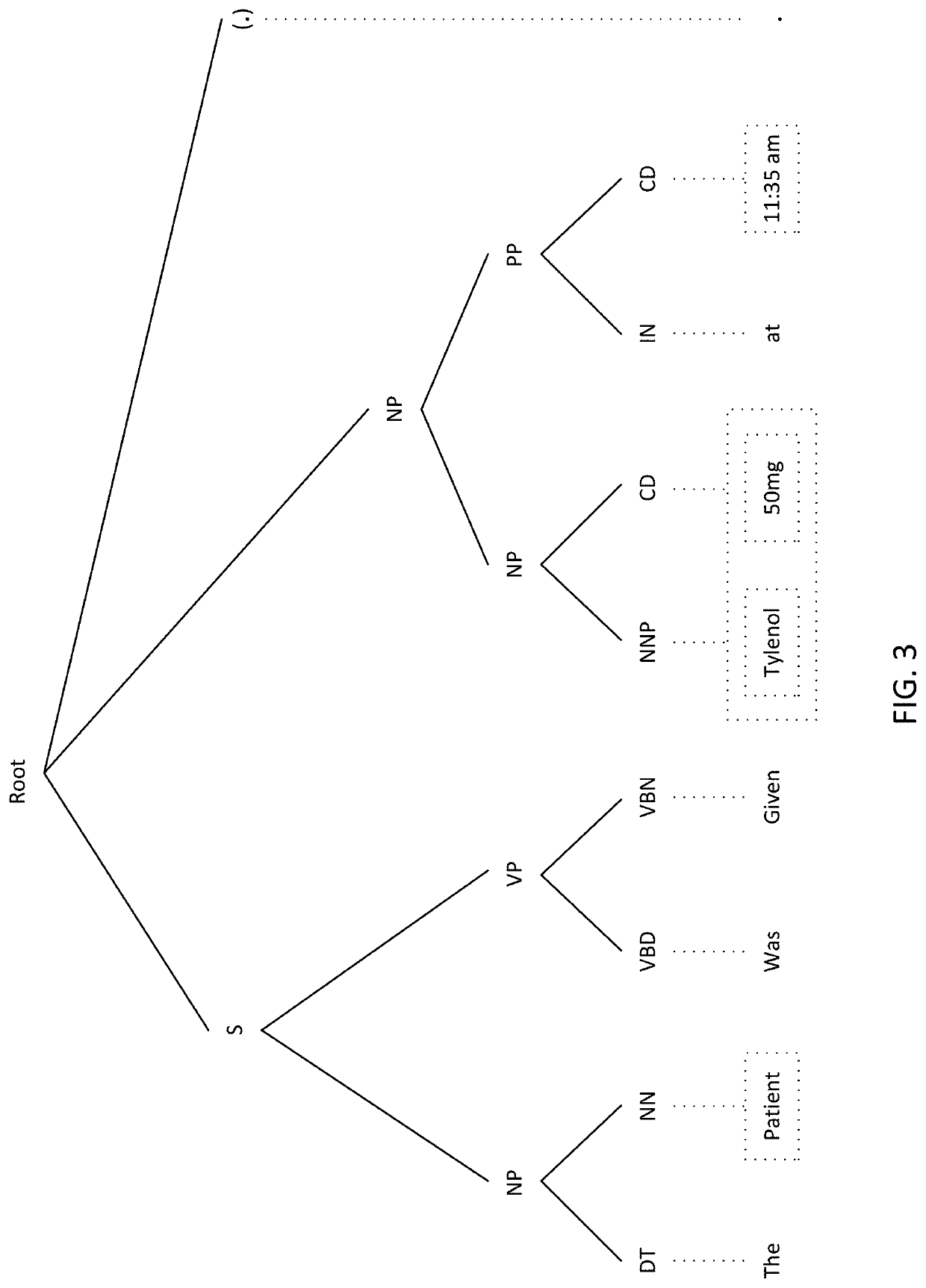 Clinical Concept Identification, Extraction, and Prediction System and Related Methods