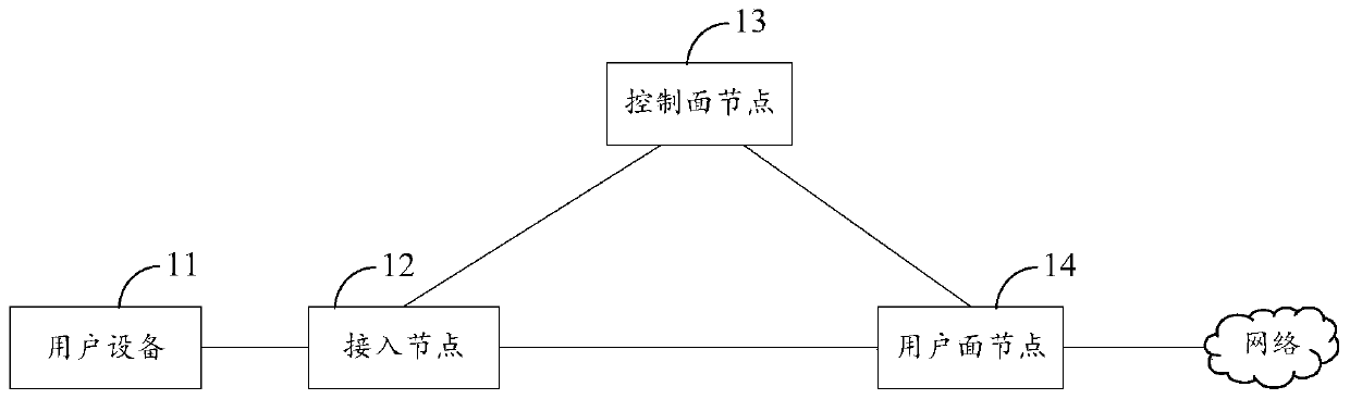 Local network connection method, device and system