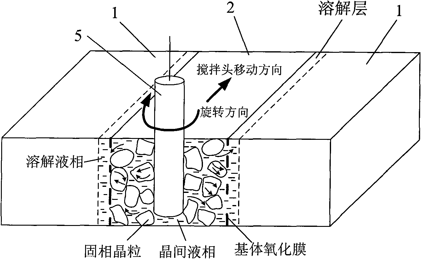 Anti-vacuum semi-solid states stirring soldering method of magnesium alloy and composite material thereof