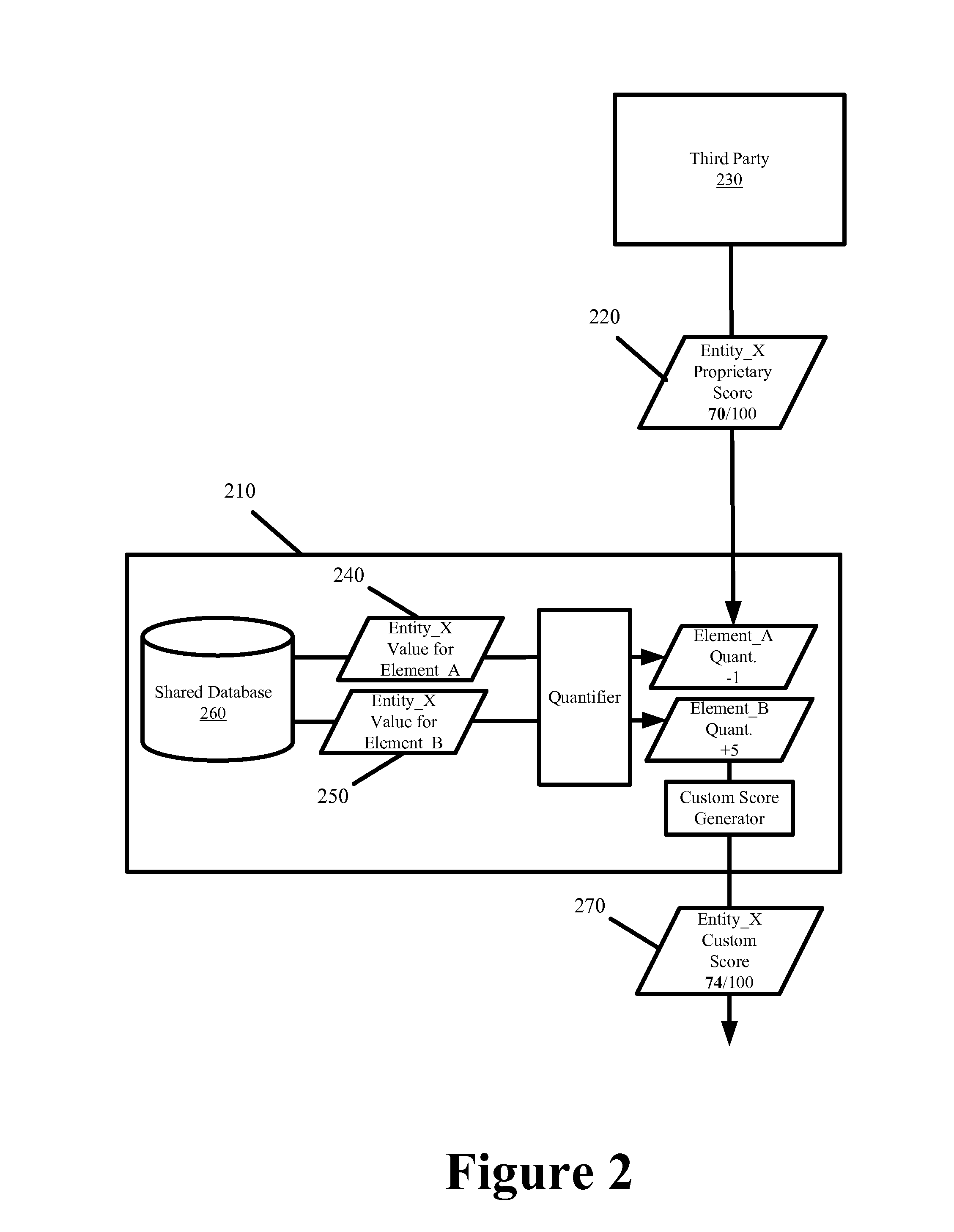 Custom score generation system and methods