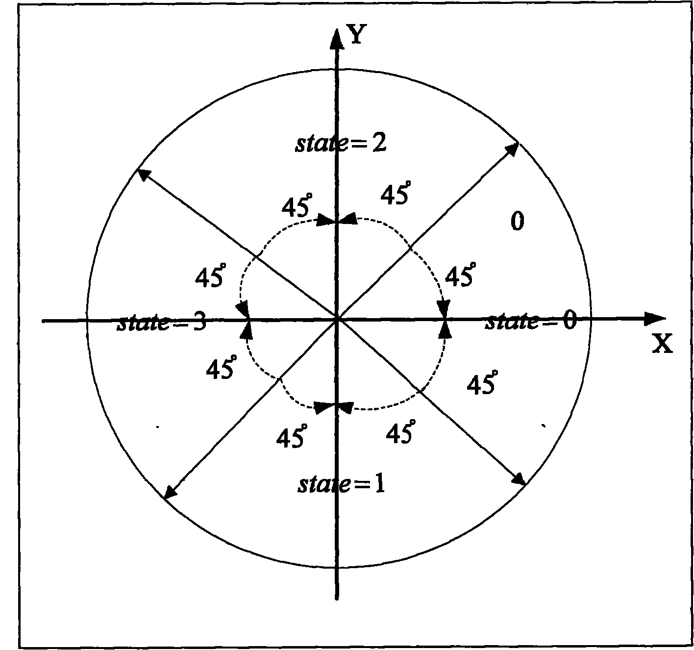 Phase judgment method used for DQPSK demodulation