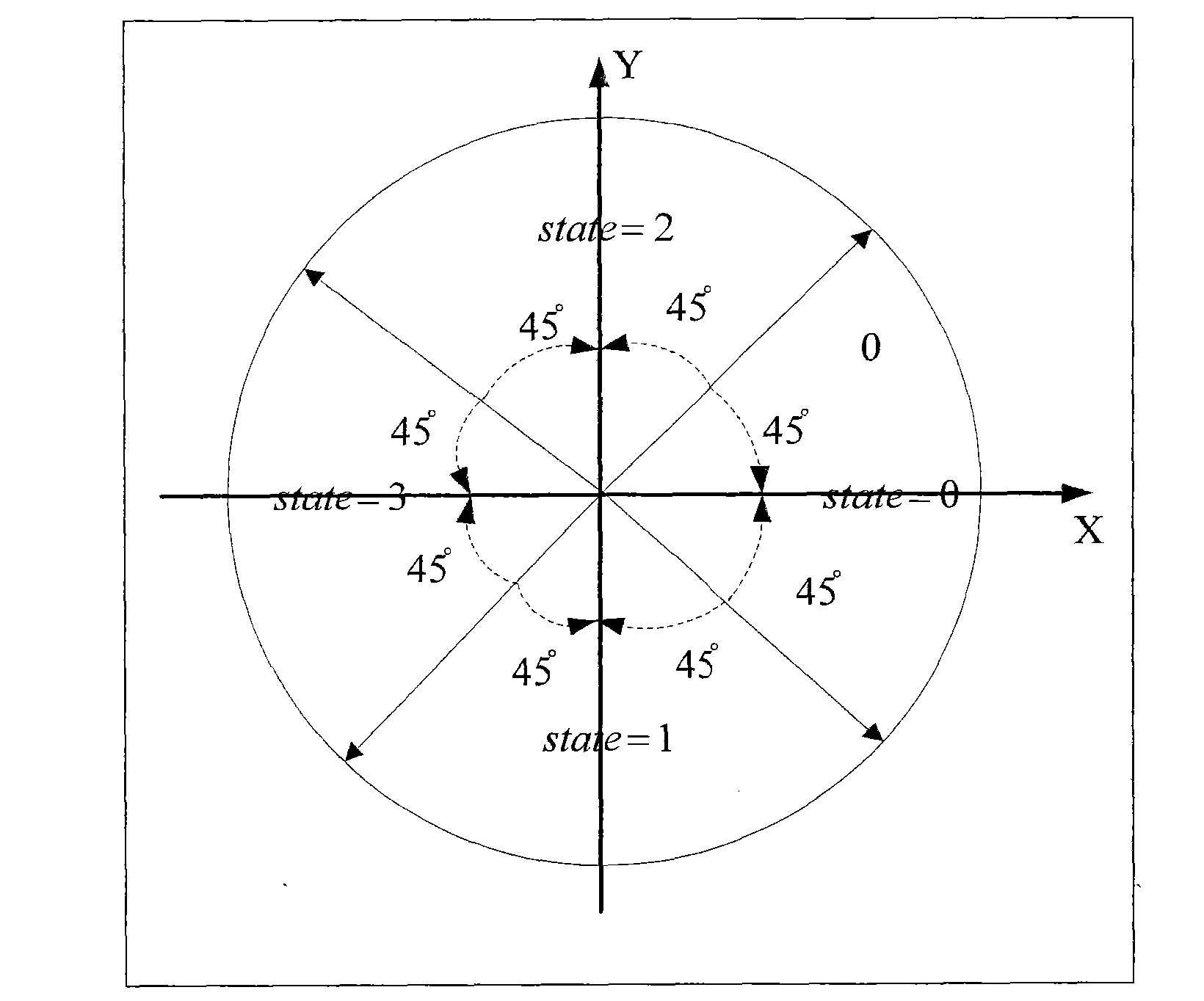 Phase judgment method used for DQPSK demodulation