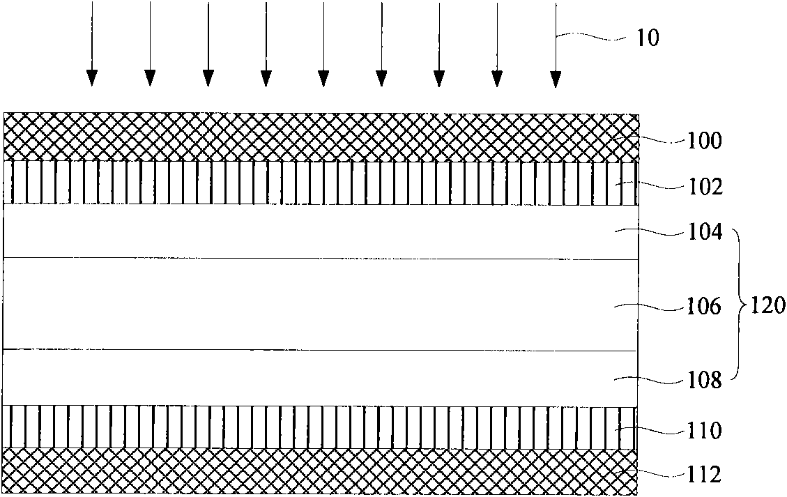 Lamination structure and thin film solar cell with same