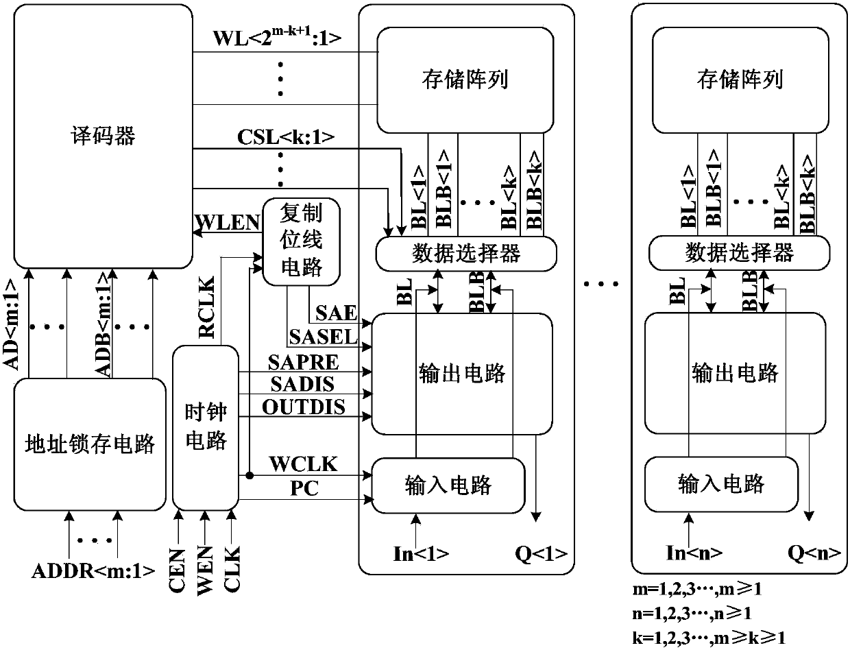 A kind of output circuit of SRAM