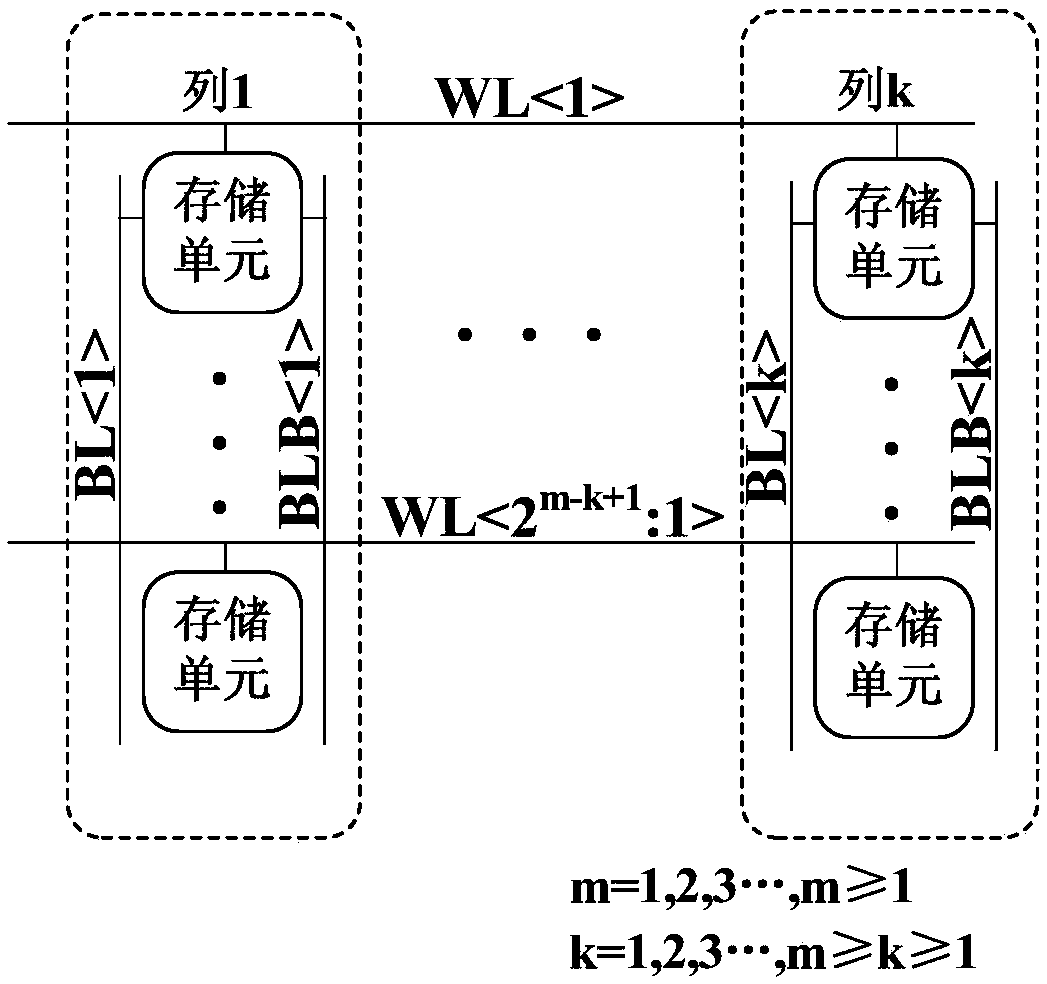 A kind of output circuit of SRAM