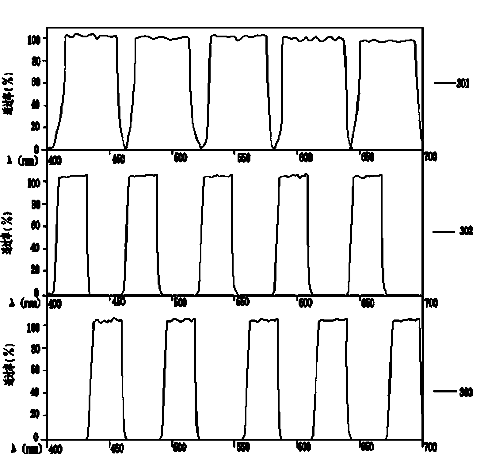 Single unit three-dimensional digital film projecting system based on chromatographic fractionating technology