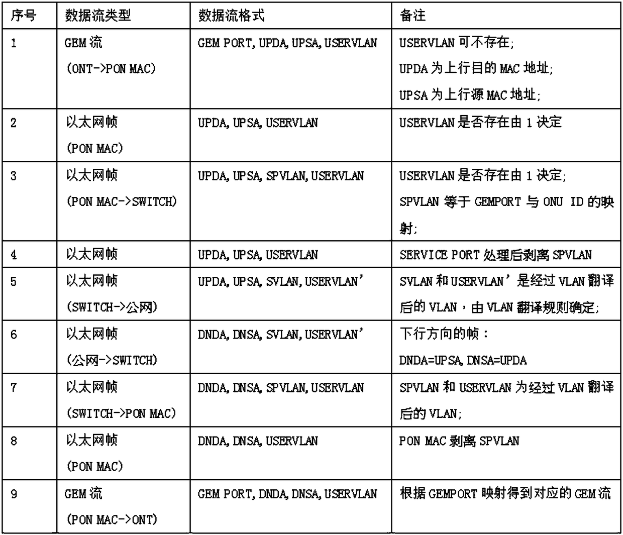 Method for achieving virtual business interface in GPON-OLT system