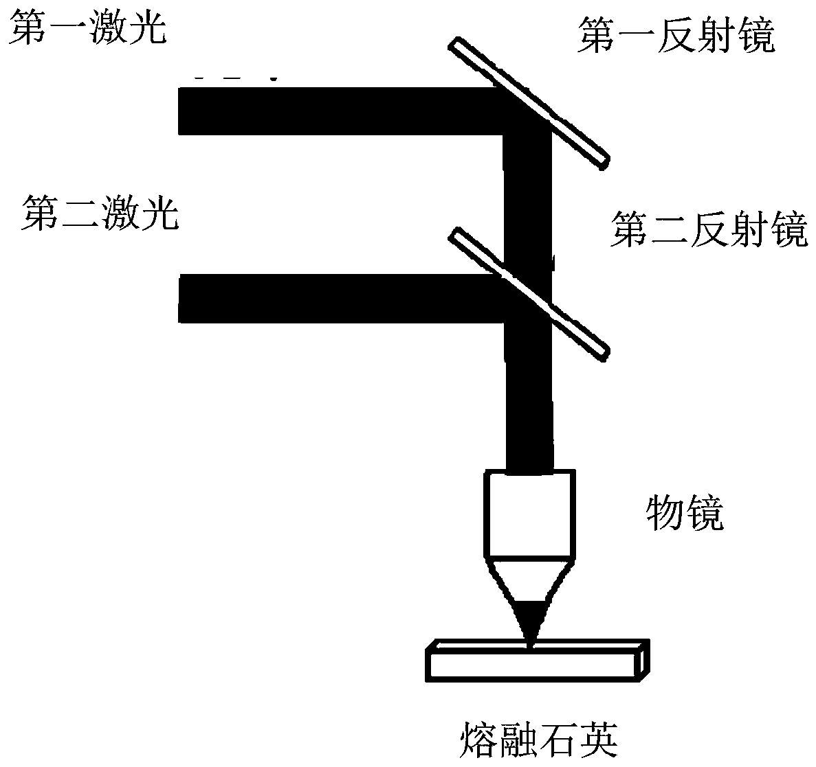 Optical storage method and system for introducing fluorescence signal into anisotropic structure