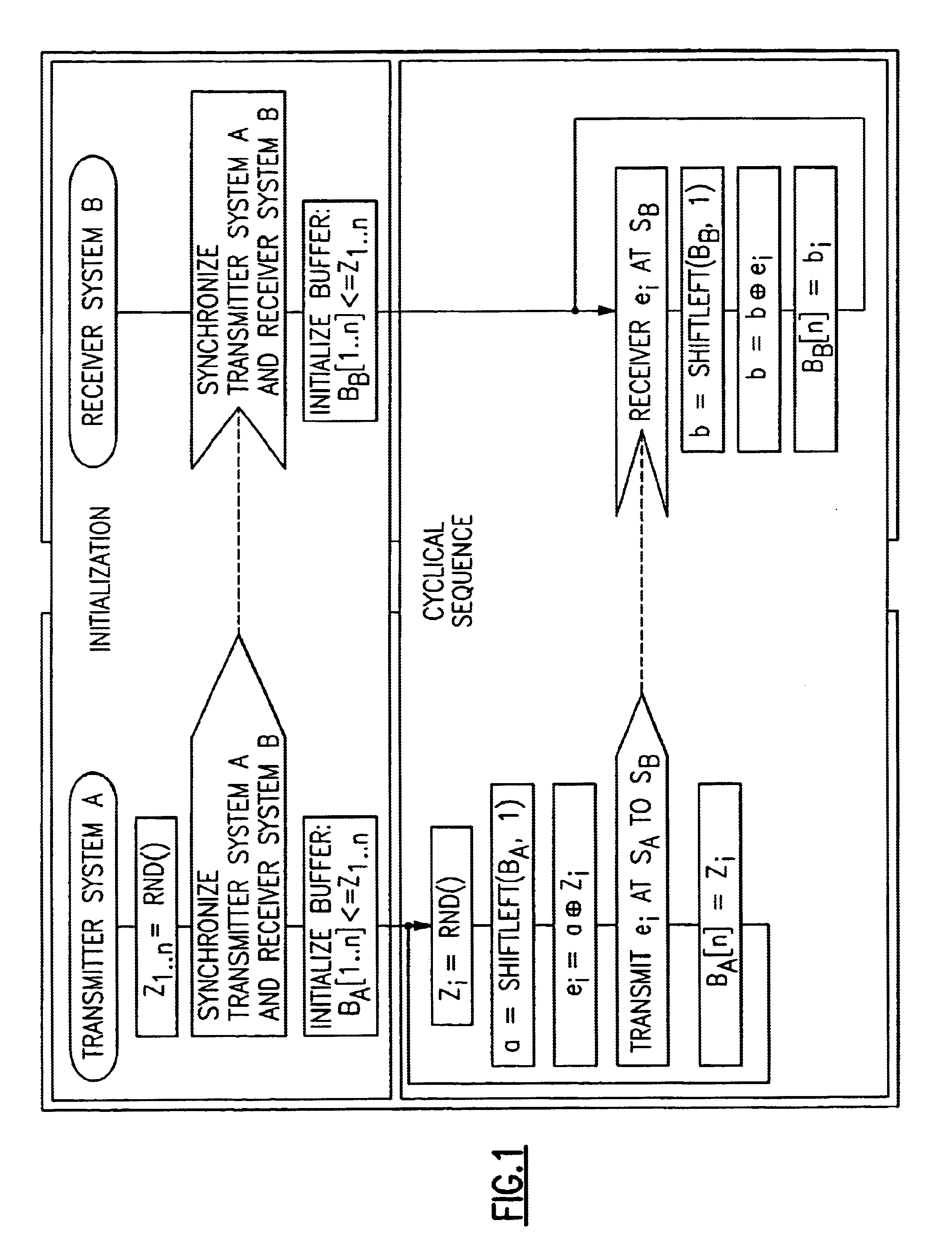 Dynamic key generation and confidential synchronization of encryption components