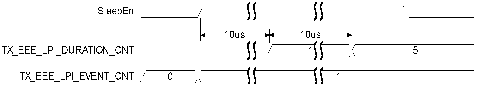 Method and system for realizing energy-saving statistics in Ethernet switching chip