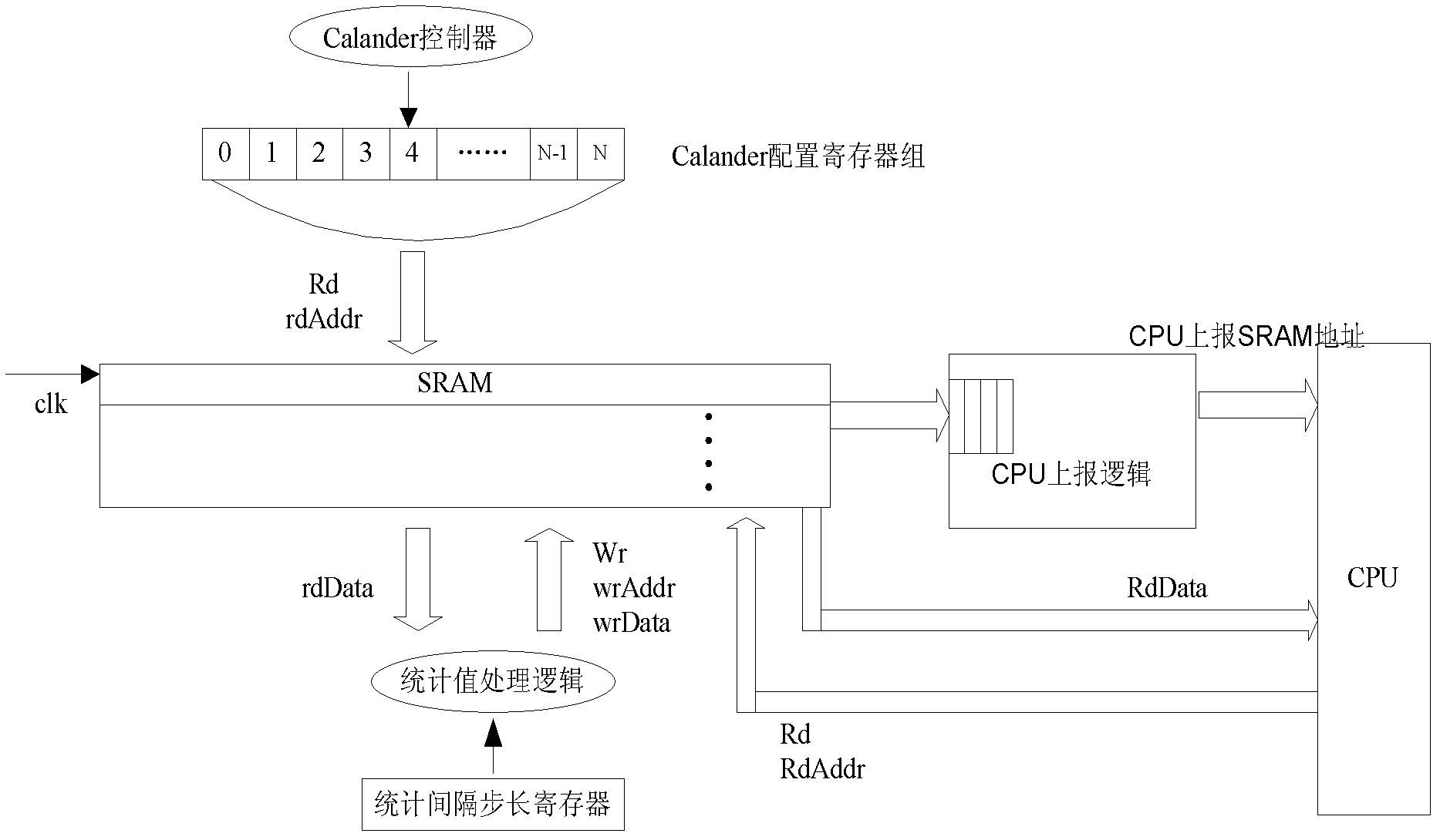 Method and system for realizing energy-saving statistics in Ethernet switching chip