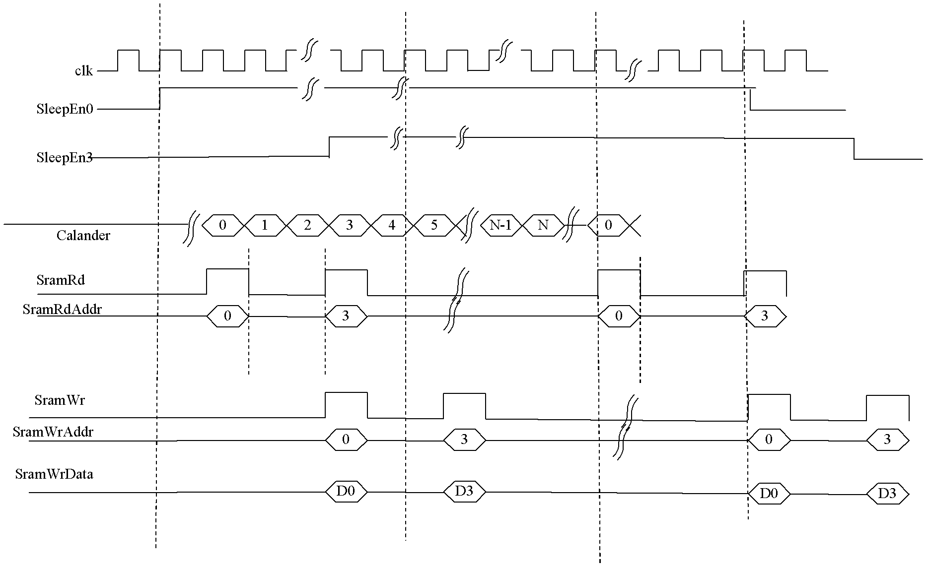 Method and system for realizing energy-saving statistics in Ethernet switching chip