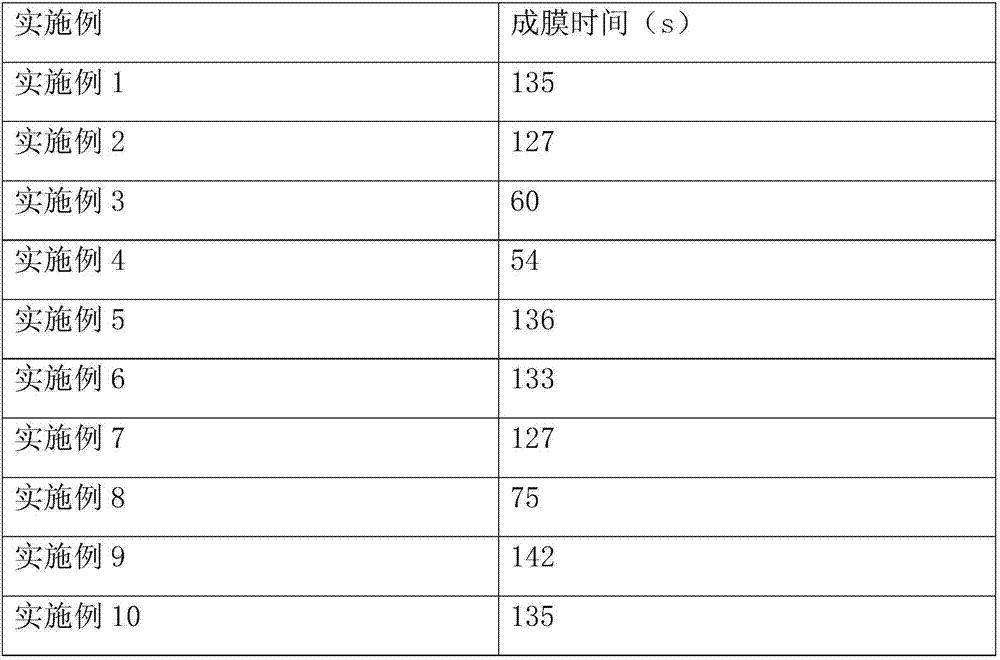 Liquid preparation and preparation method and application thereof