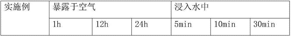 Liquid preparation and preparation method and application thereof