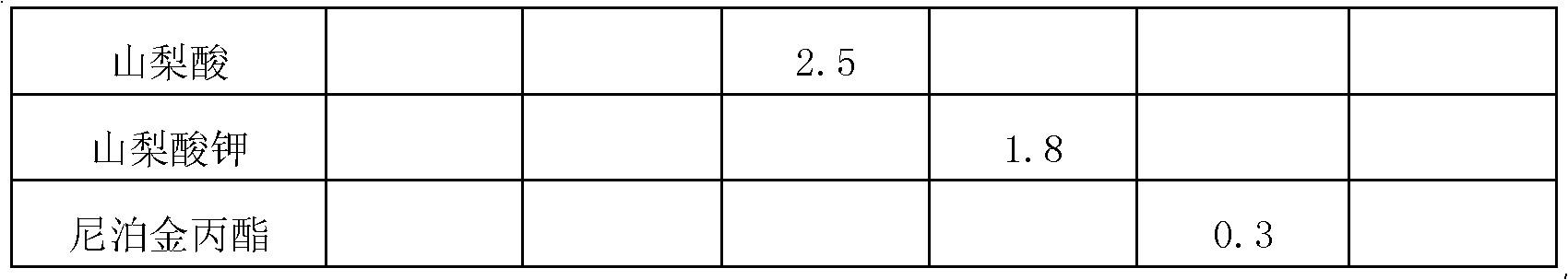 Mouthwash for alleviating dry mouth symptoms and preparation method thereof