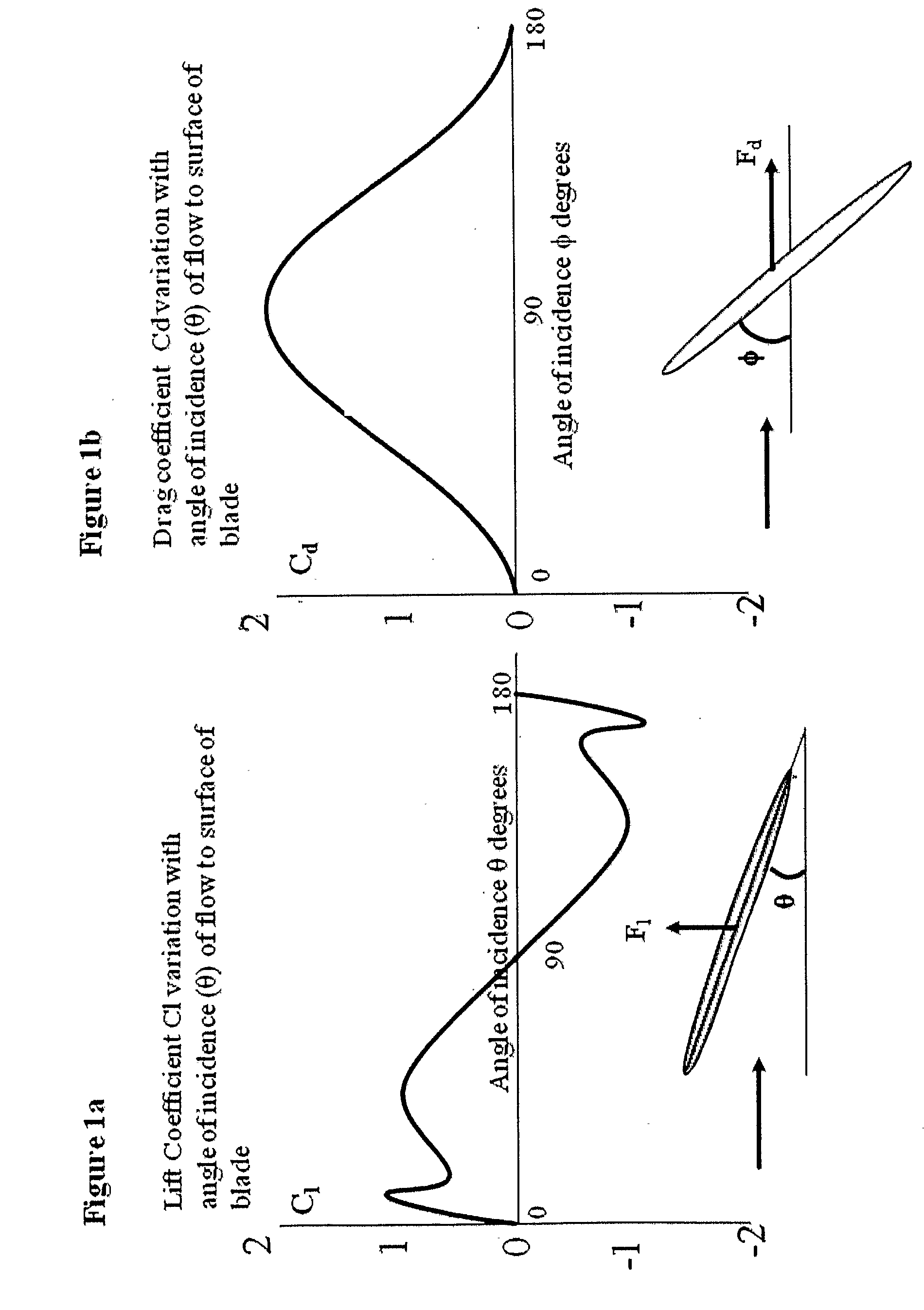 Fluid turbine