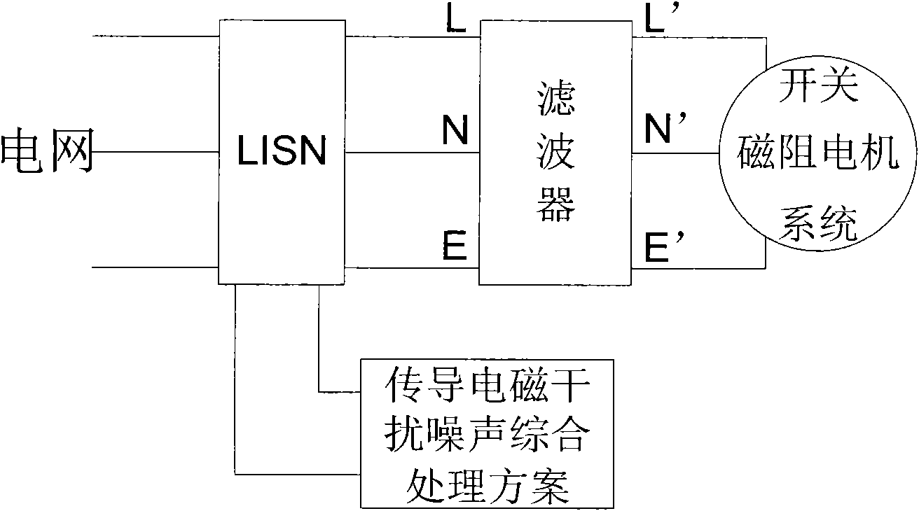 Common mode filter for inhibiting conducted electromagnetic interference