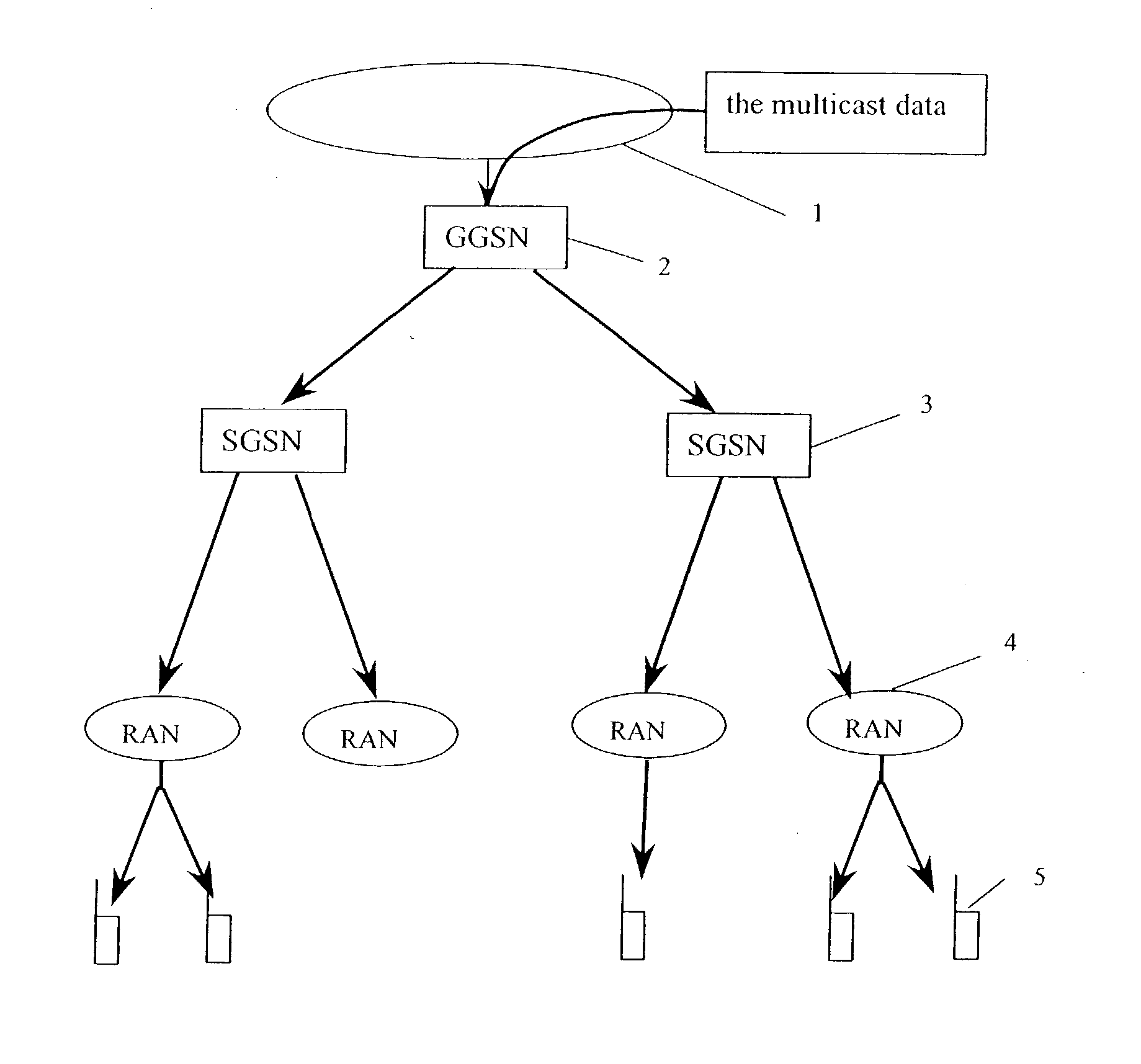 Method for managing multicast subscribers in mobile network