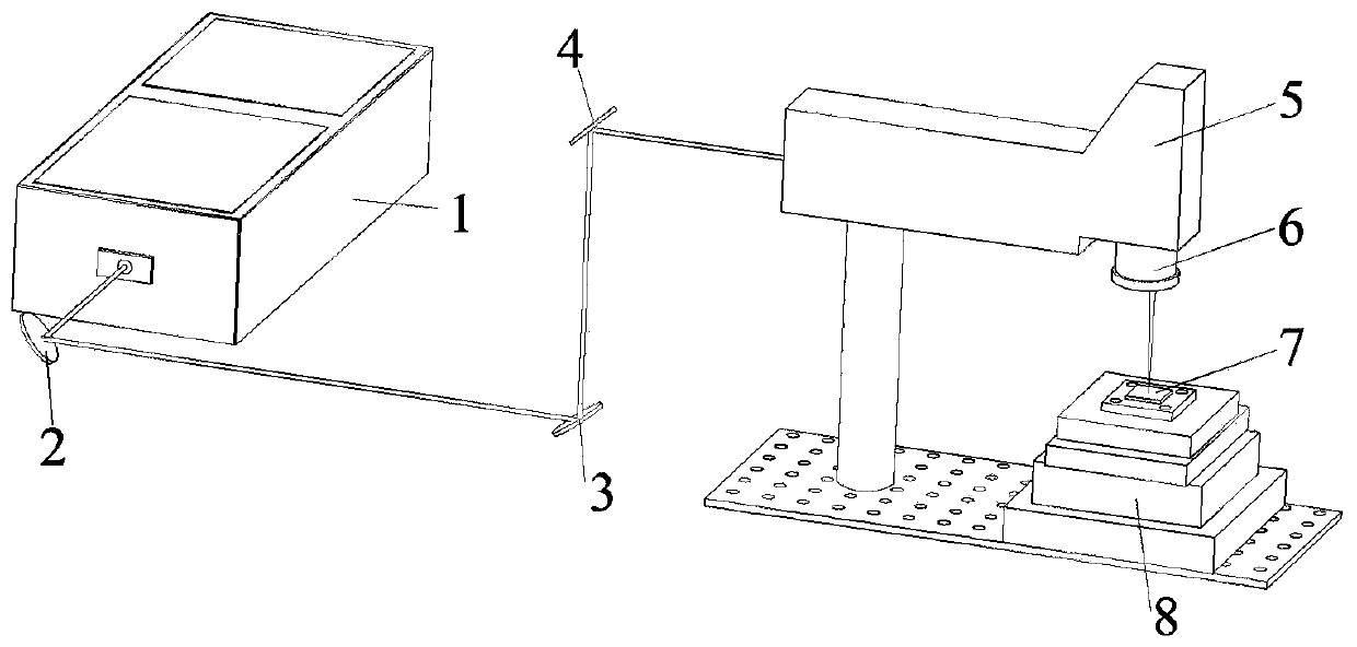 Method for preparing multi-scale nano-composite structure through laser cleaning assisted laser ablation