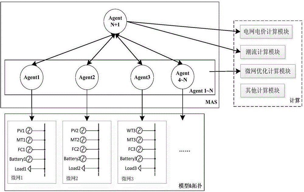 Smart grid control operation continuous analog simulation method