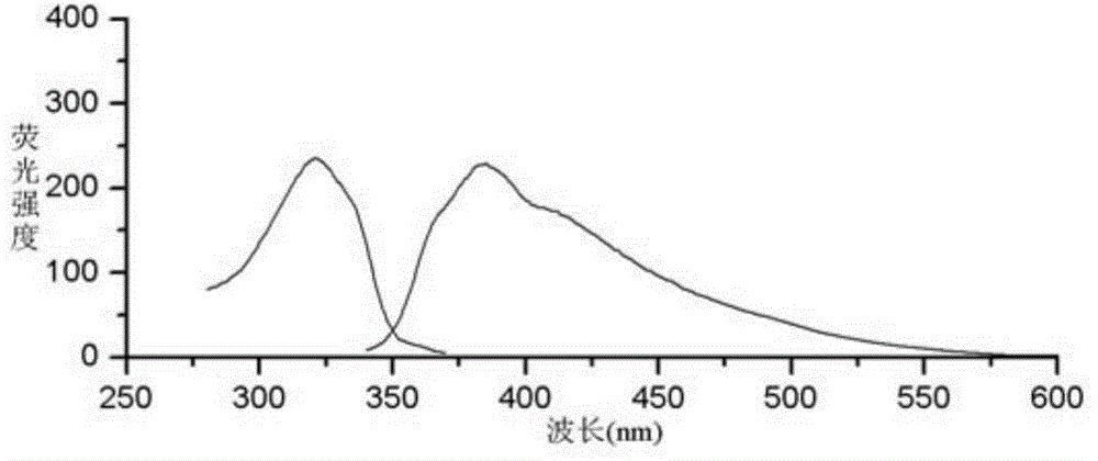 A method for determining the residual amount of sulfur dioxide in Chinese medicinal materials