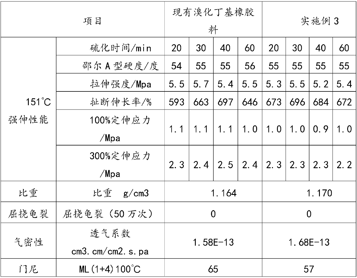 Tire inner liner rubber, application serving as tire inner liner rubber and preparation method of tire inner liner rubber