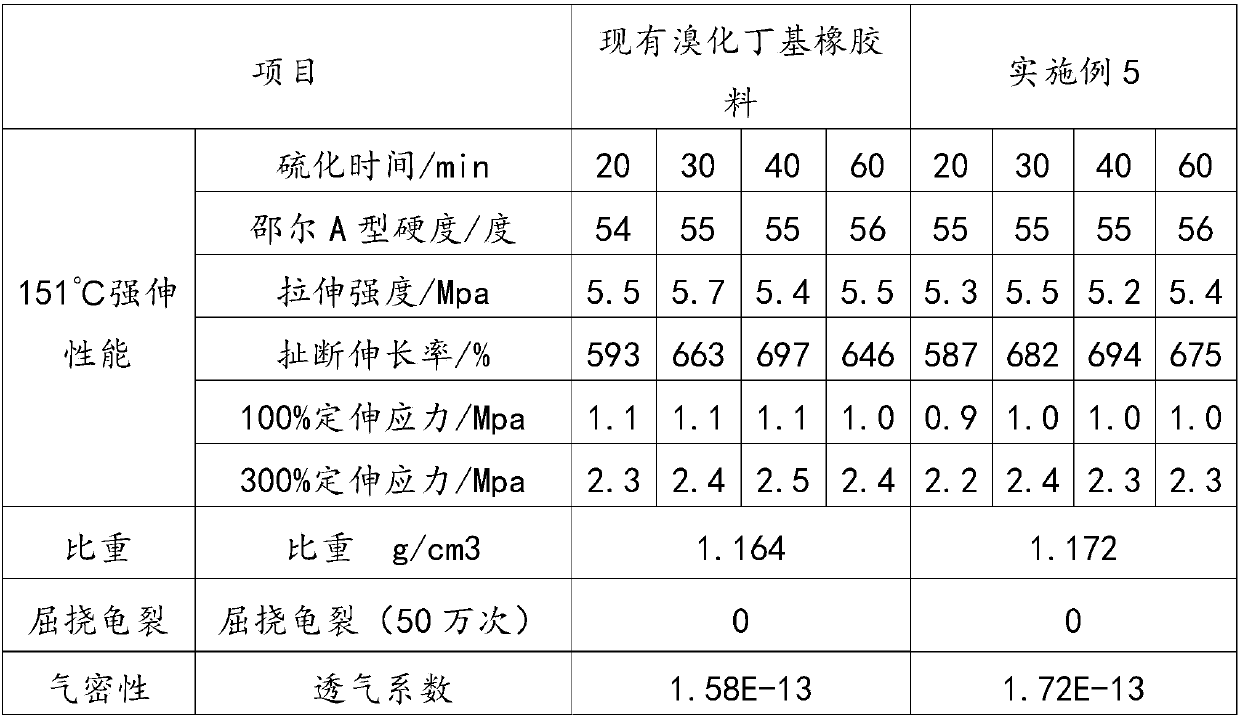 Tire inner liner rubber, application serving as tire inner liner rubber and preparation method of tire inner liner rubber