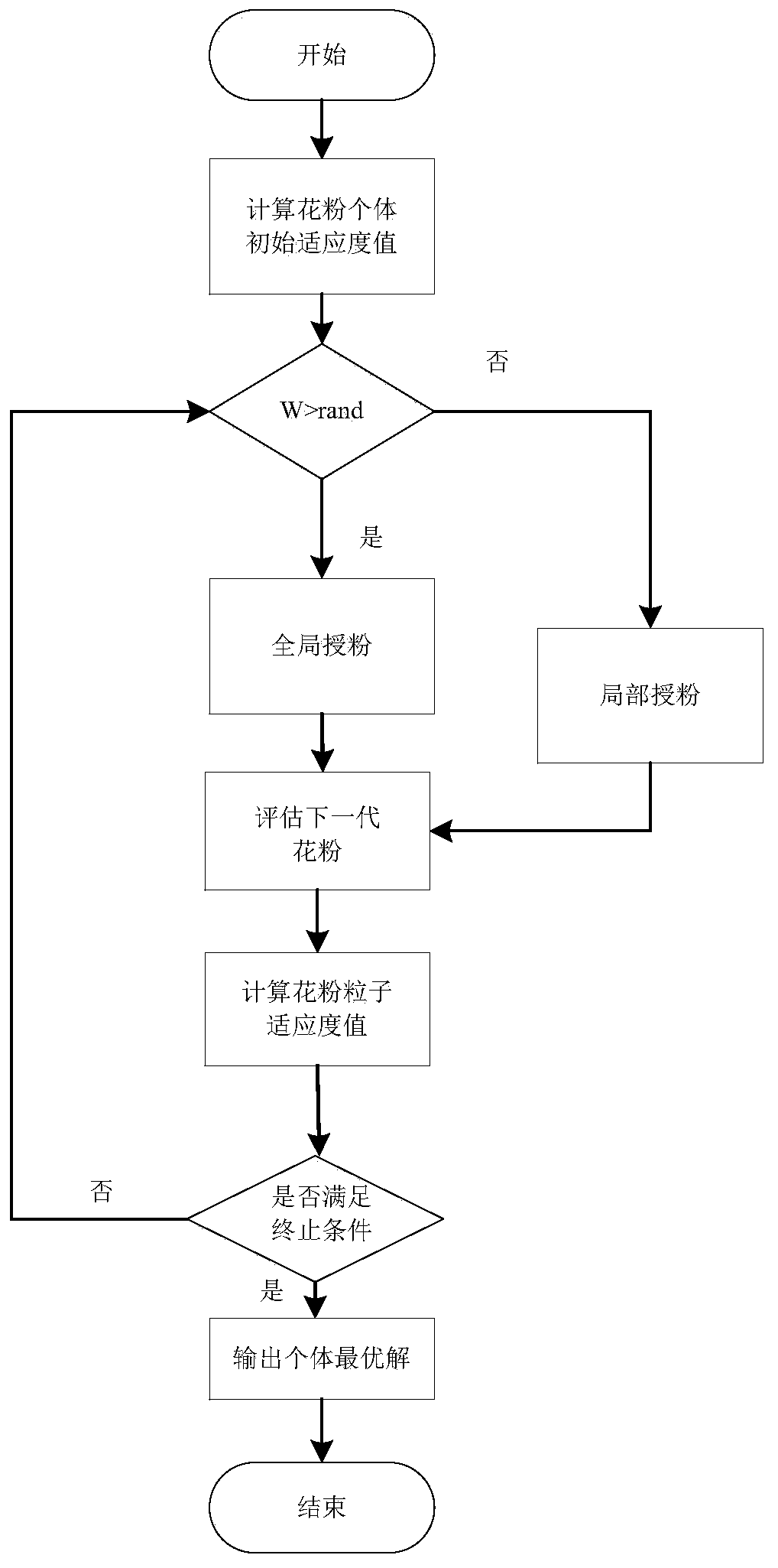 Transformer fault diagnosis method based on CQFPA-WNN