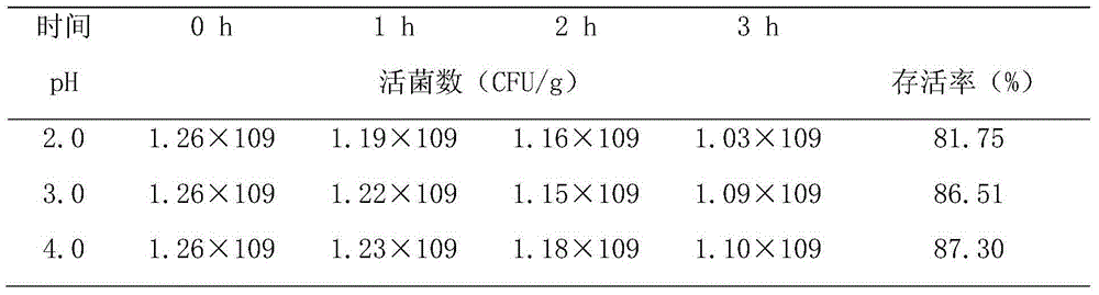 Bacillus licheniformis-Bacillus subtilis-Lactobacillus casei preparation and preparation method thereof