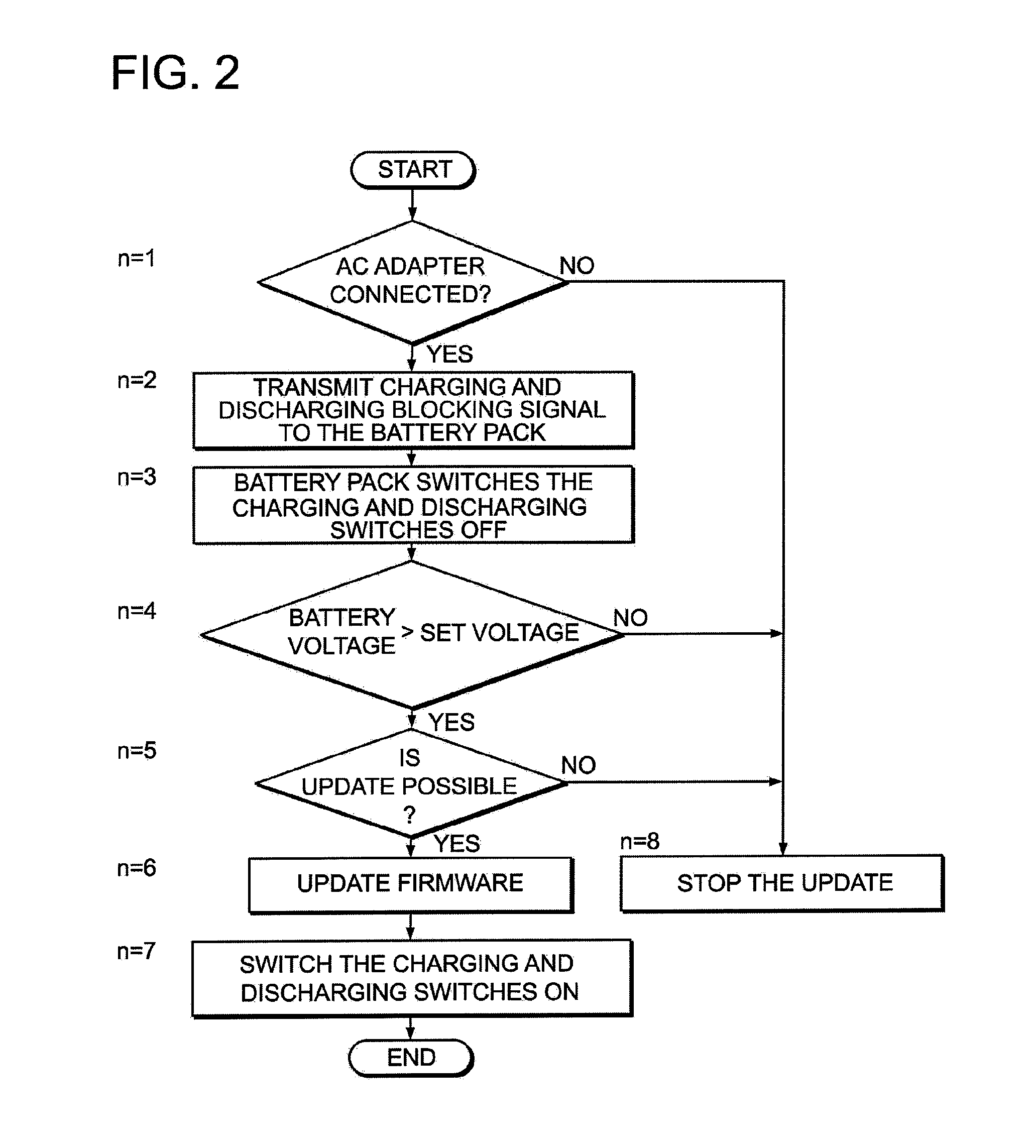 Battery pack updating method