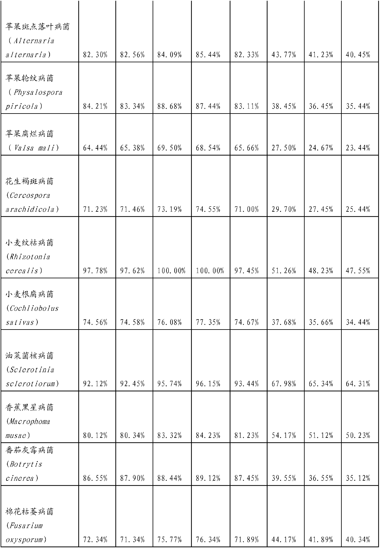 Pesticide composition and application thereof