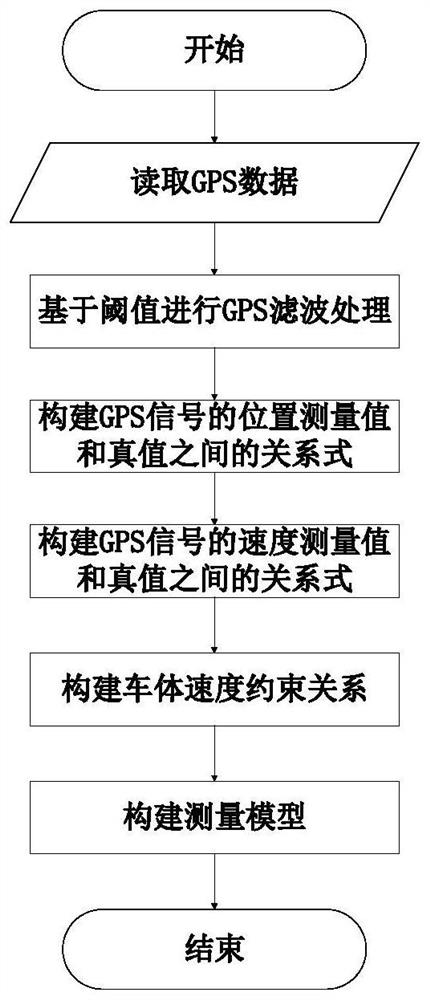 Accurate positioning method for unmanned engineering operation equipment in complex environment