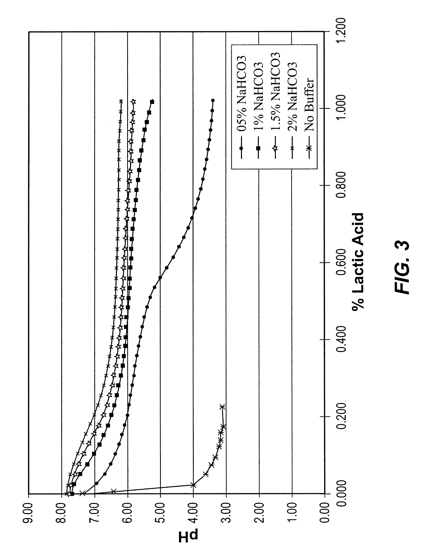 Casings for Foodstuffs