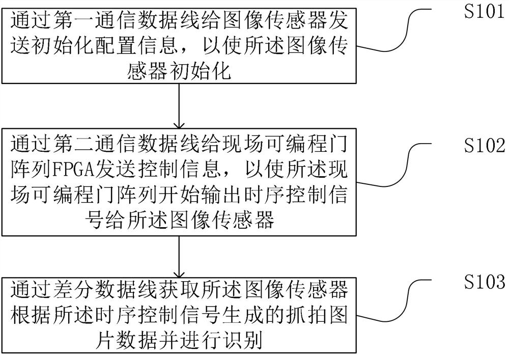 Snapshot recognition method, device, system and computer storage medium