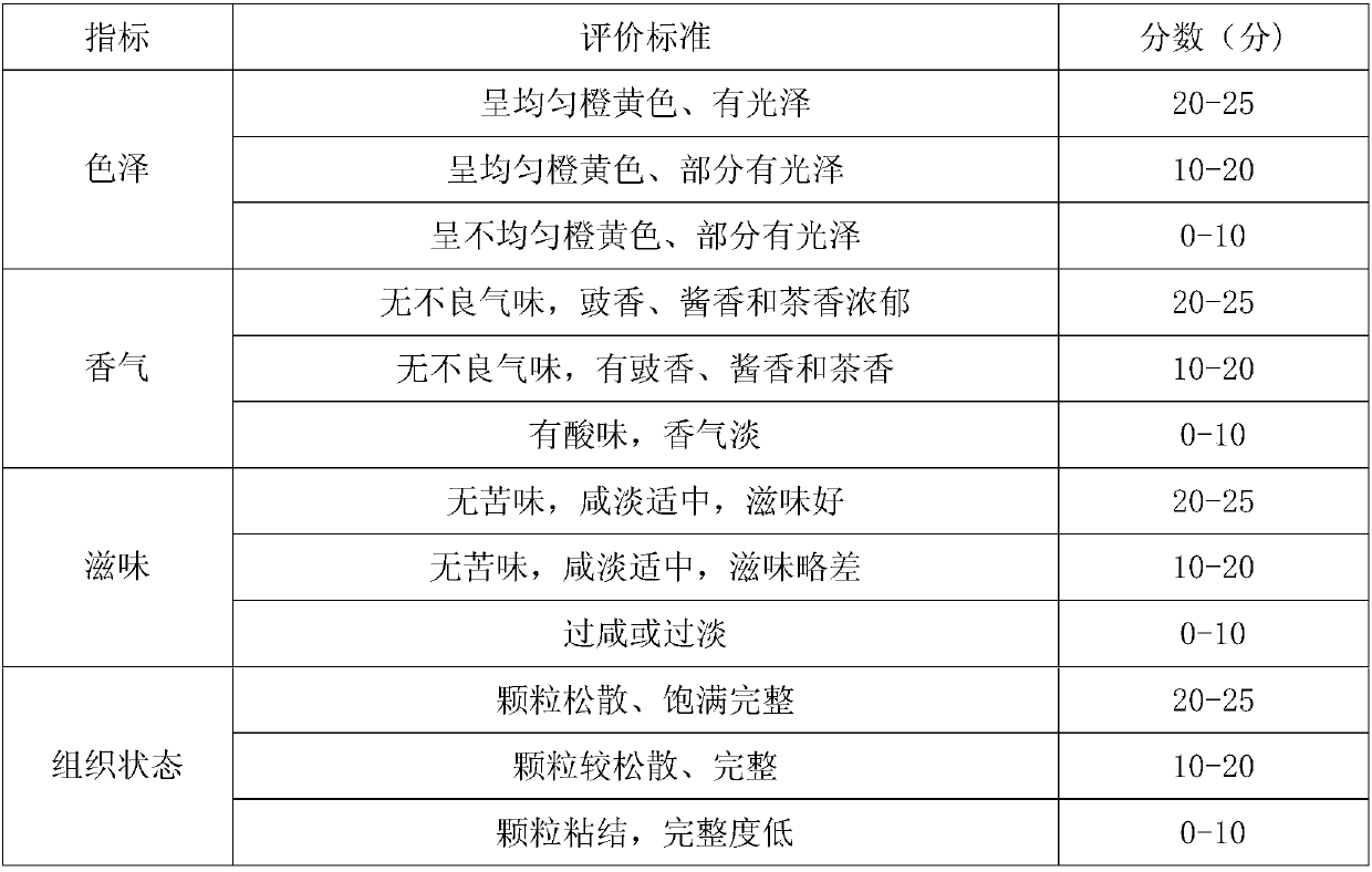 Fermented soybean and preparation method thereof