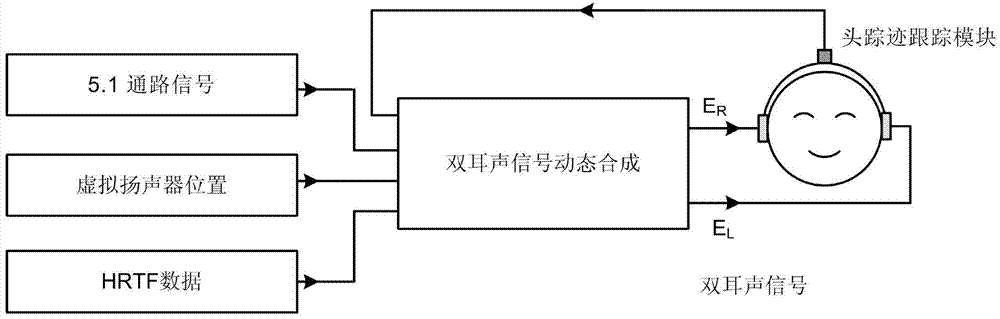 Headphone dynamic virtual replaying method based on 5.1 channel surround sound and implementation device thereof