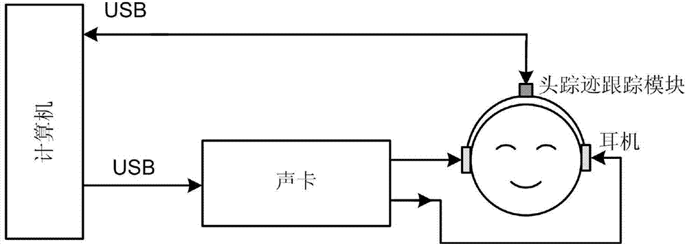 Headphone dynamic virtual replaying method based on 5.1 channel surround sound and implementation device thereof