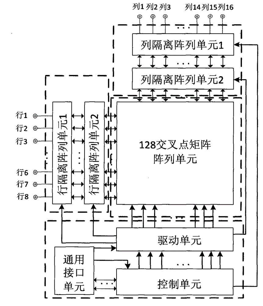 Device of improving radio frequency switch matrix channel isolation