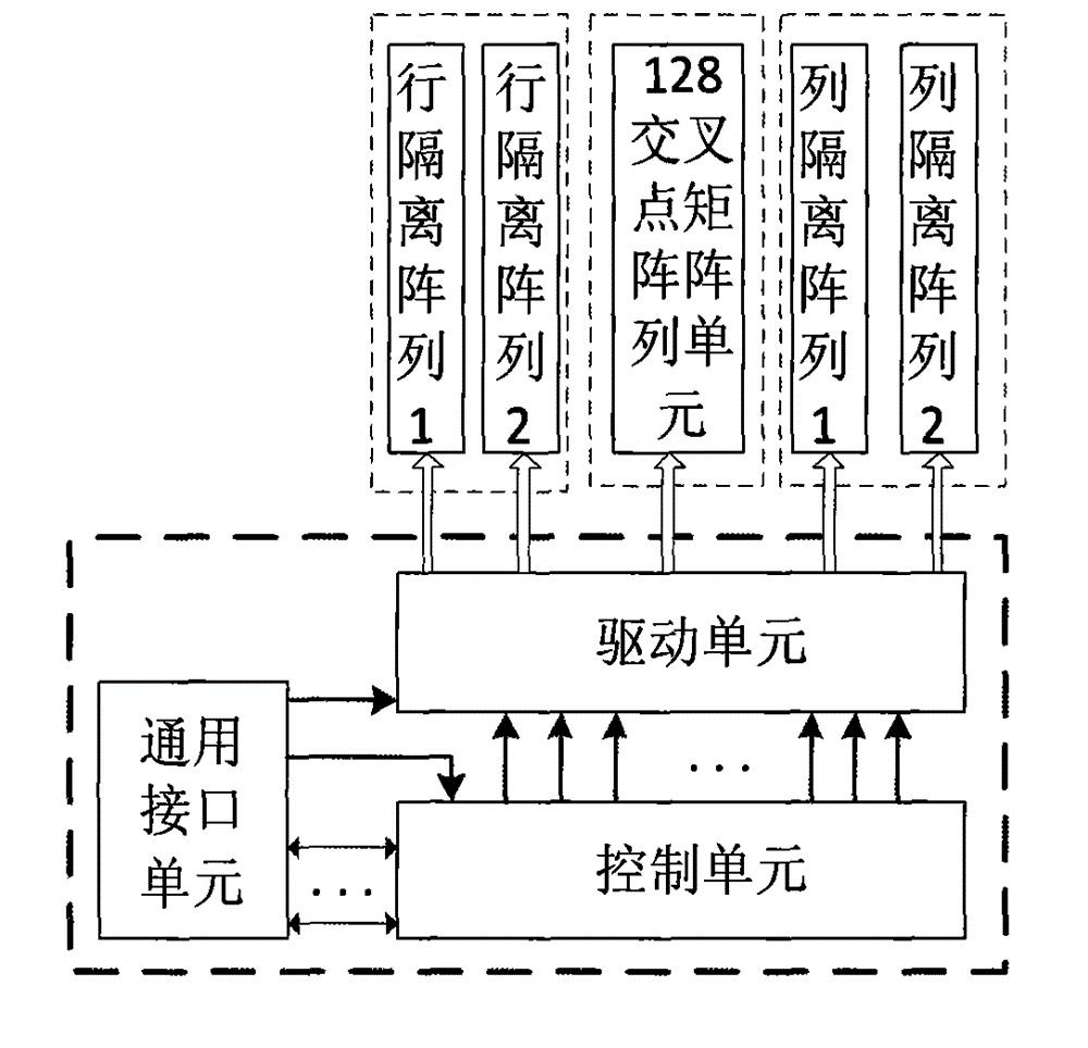 Device of improving radio frequency switch matrix channel isolation