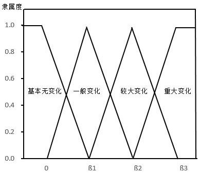 Flood control risk assessment method for left bank area of engineering area in water diversion engineering