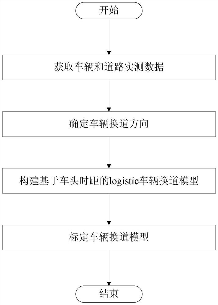 Method and device for road vehicle lane-changing model calibration and decision-making based on headway