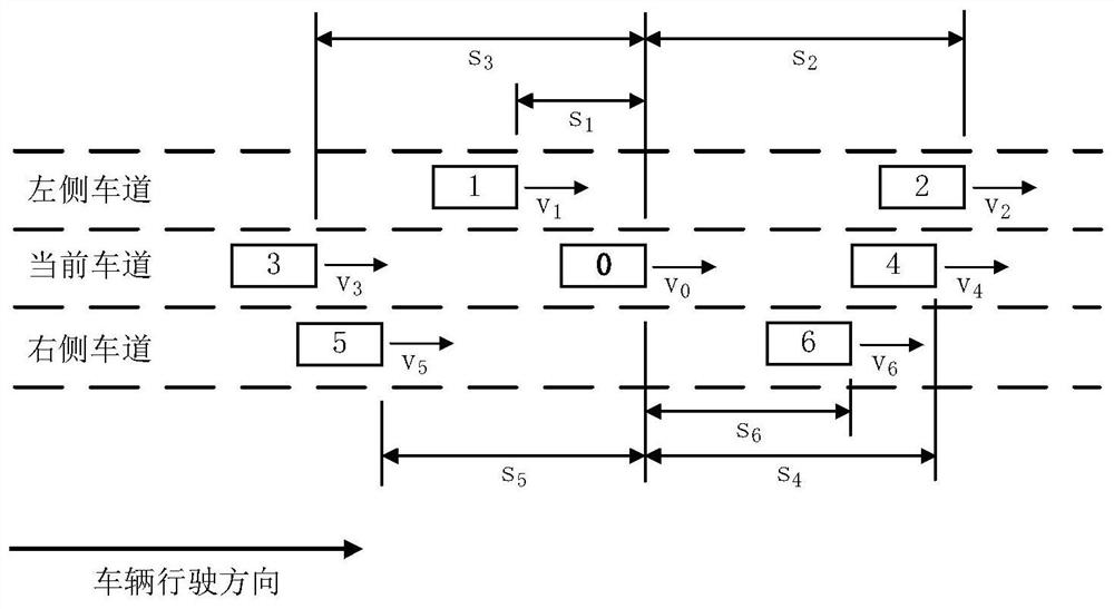 Method and device for road vehicle lane-changing model calibration and decision-making based on headway