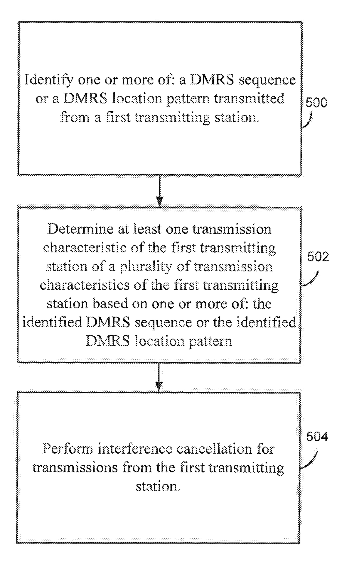 Methods and apparatus for reference signal design for interference cancellation