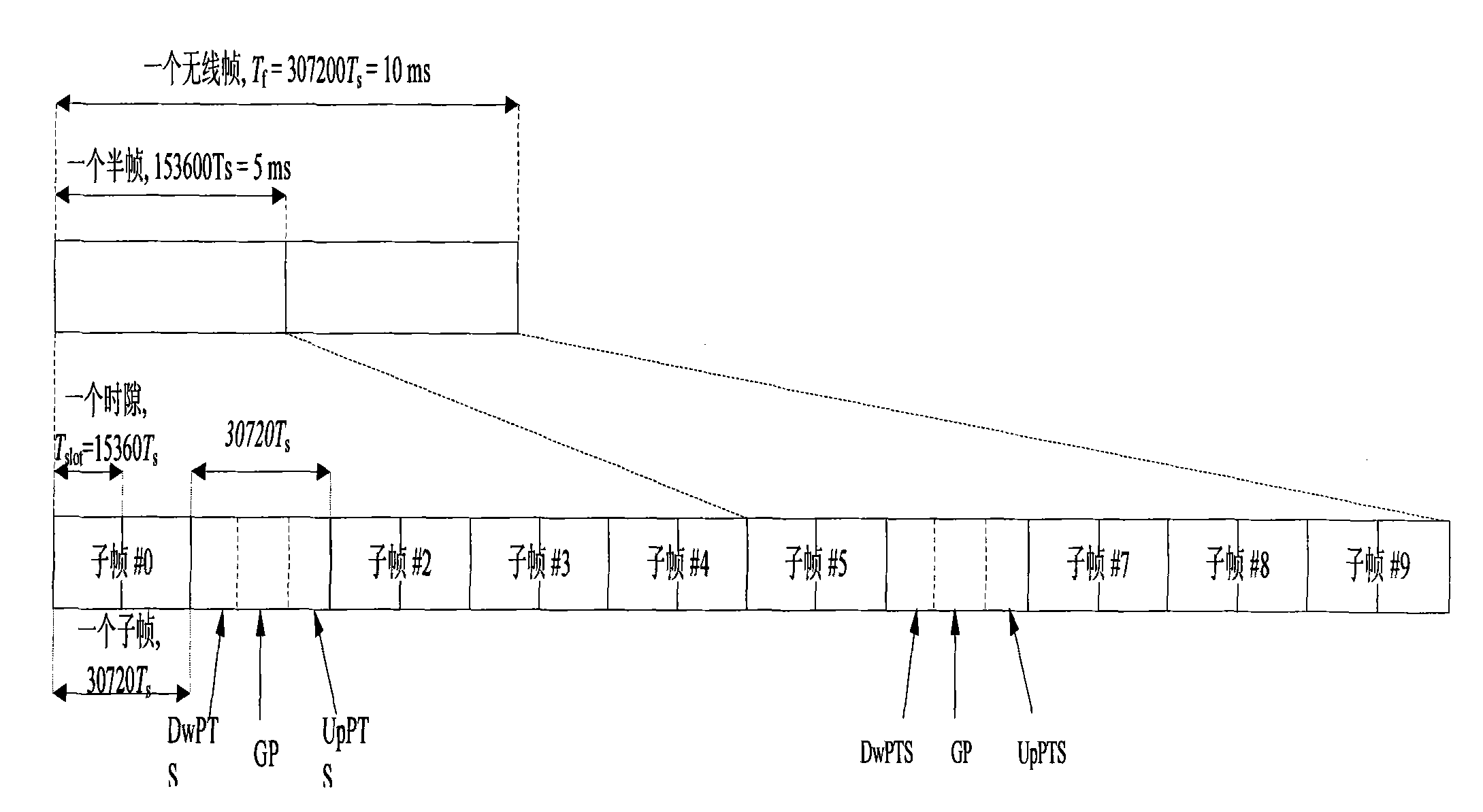 Method and terminal for feeding back ACK/NACK (Acknowledgement/Non-acknowledgement) information with uplink sub-frame