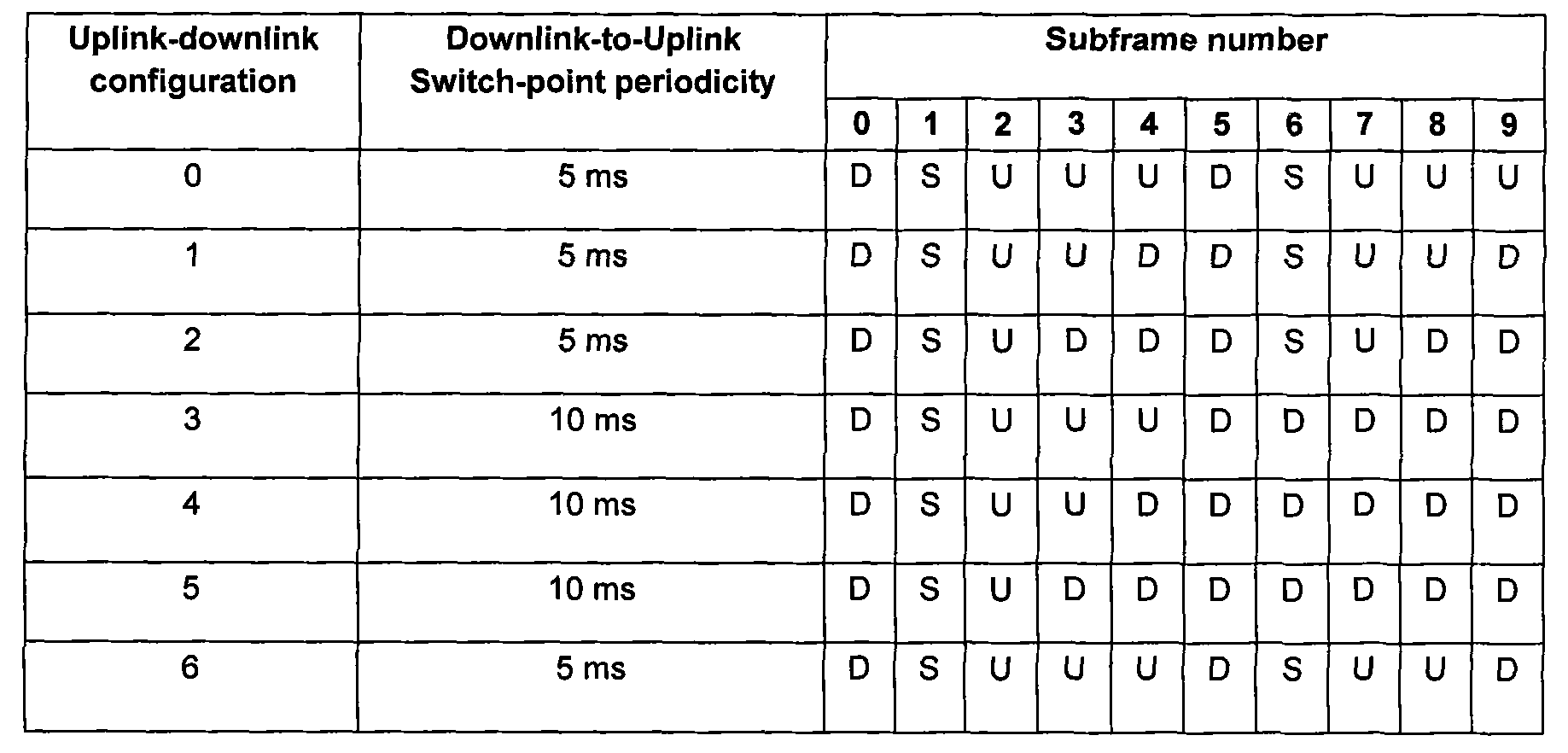 Method and terminal for feeding back ACK/NACK (Acknowledgement/Non-acknowledgement) information with uplink sub-frame