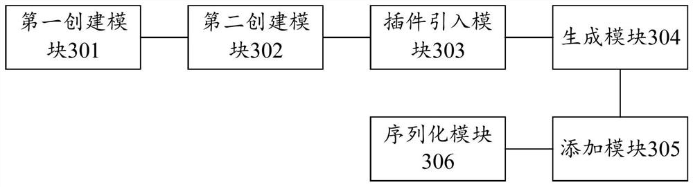 Automatic code generation method, device and equipment and storage medium