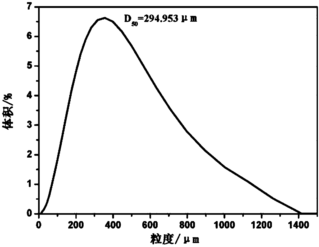 Recrystallization method for preparing small-particle nitrate